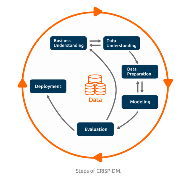 Data Mining And Ai: Turning Data Into Intelligence In The Digital Age 